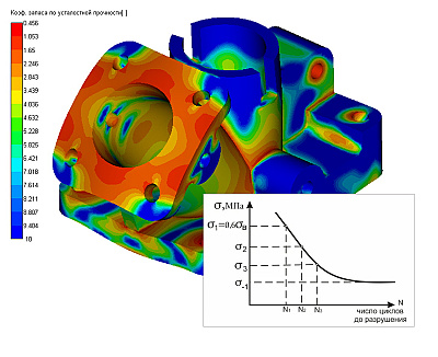 Многоцикловая усталость