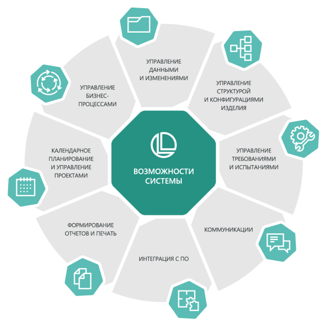 Схема ЛОЦМАН:PLM CERTIFIED