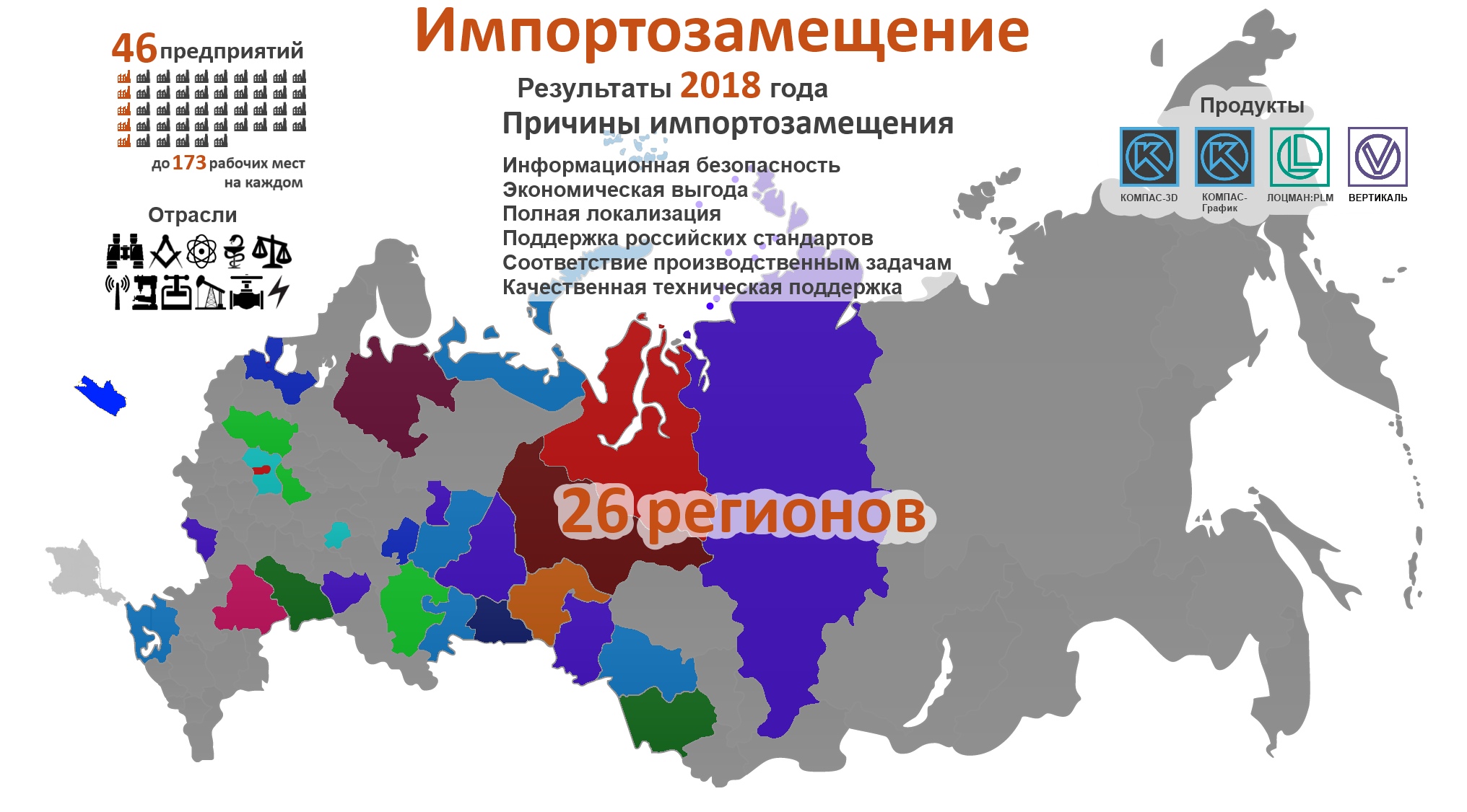 Импортозамещение картинки для презентации