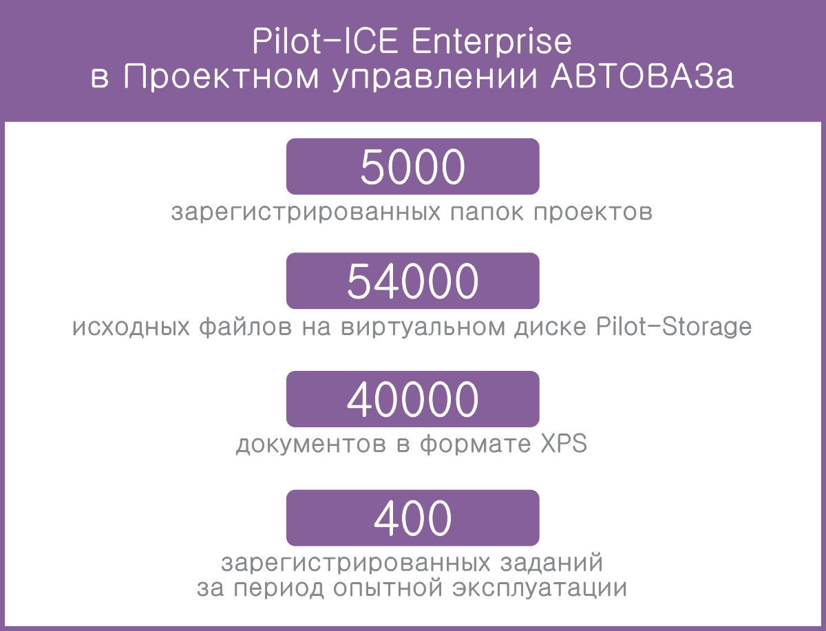 Pilot ice enterprise