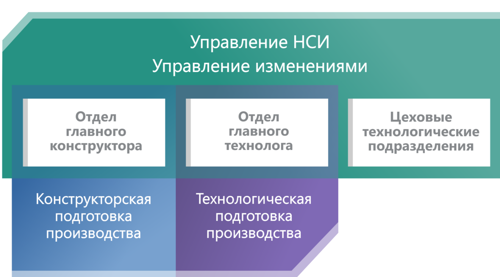 Цифровой путь авиаагрегата. Как Гаврилов-Ямский машиностроительный завод « АГАТ» соединил инженерные данные и производство с помощью решений АСКОН