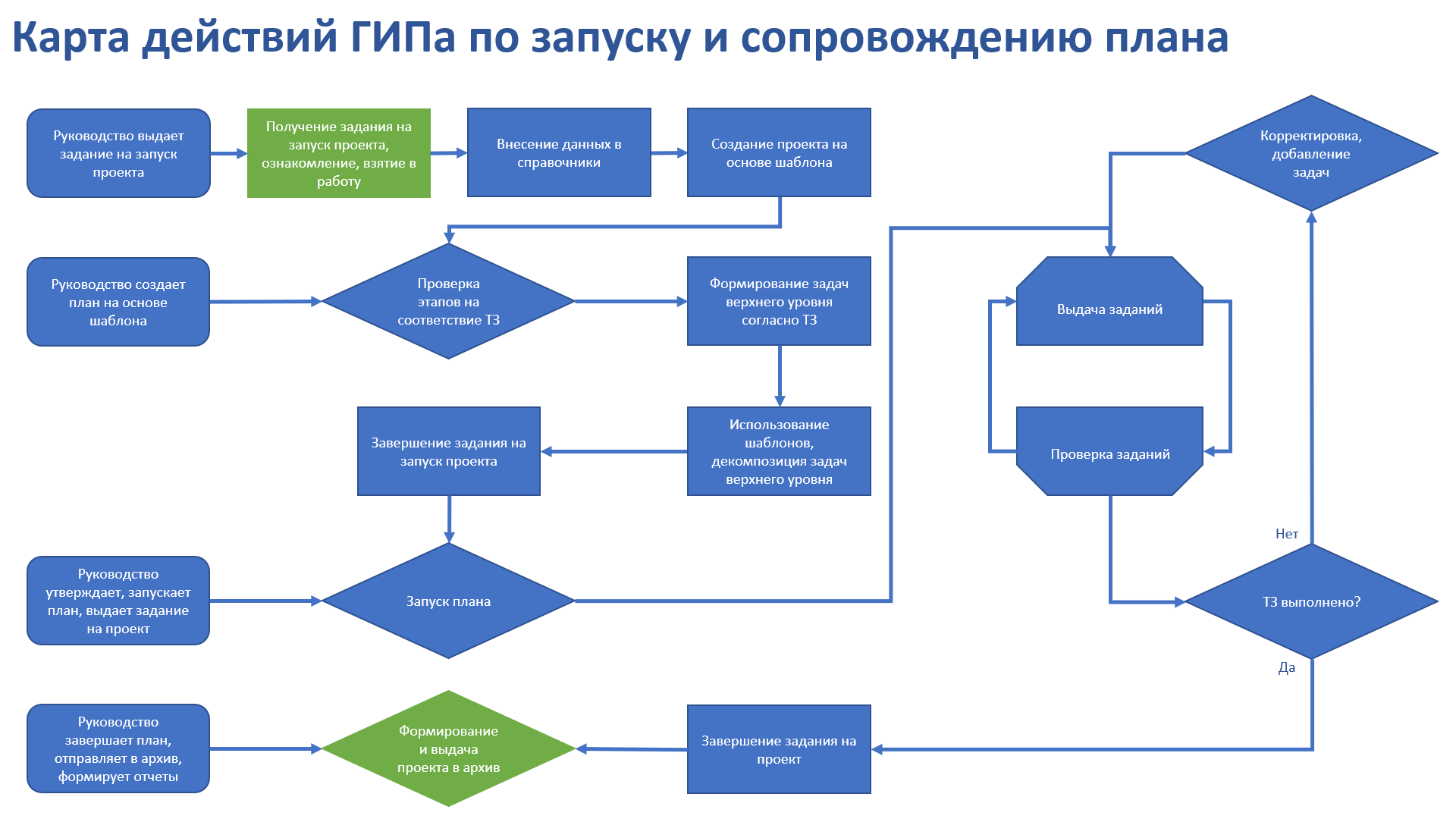 План сирена что такое