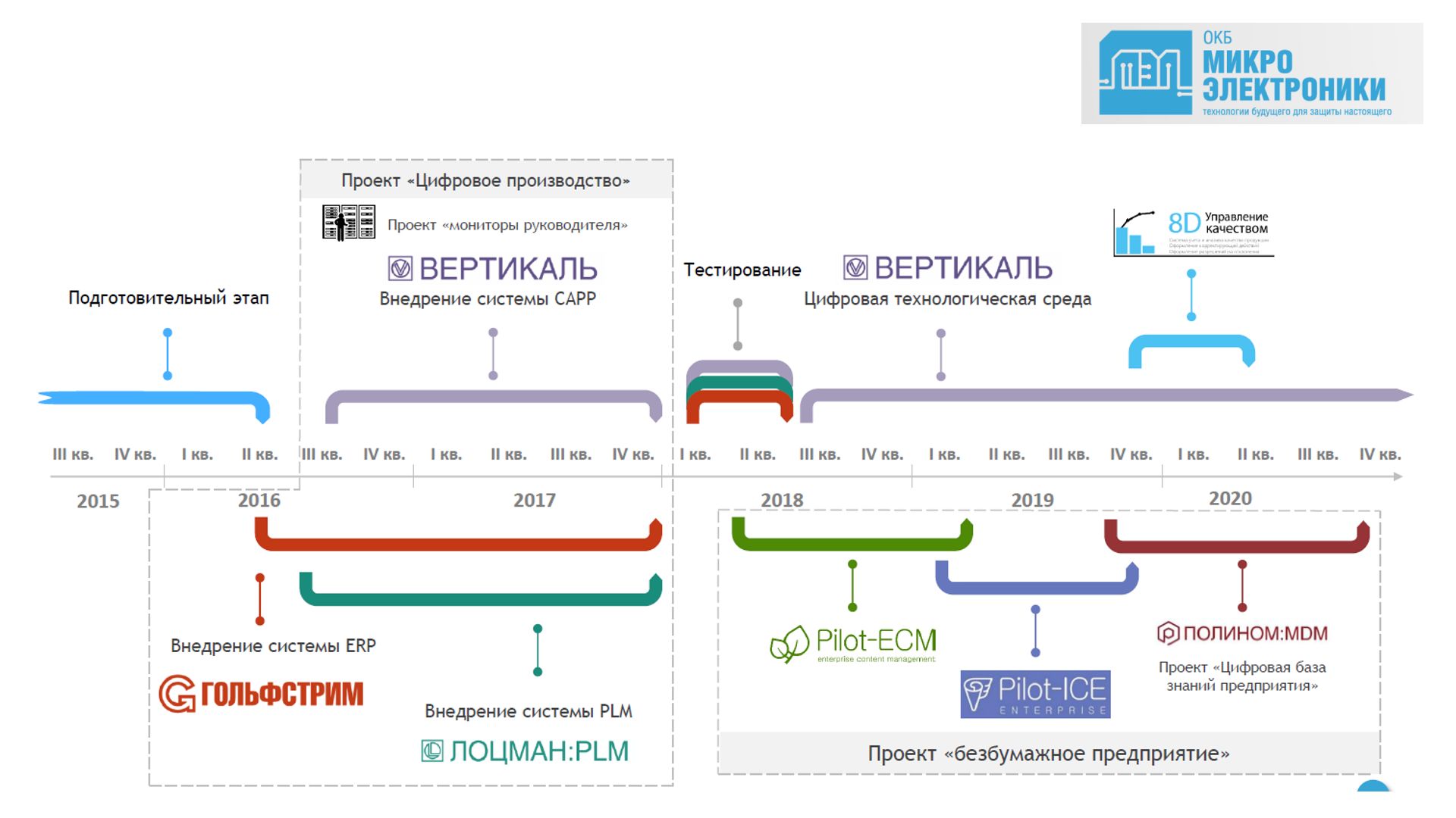 Консорциум «РазвИТие» на IX Форуме по цифровизации оборонно-промышленного  комплекса «ИТОПК-2020»