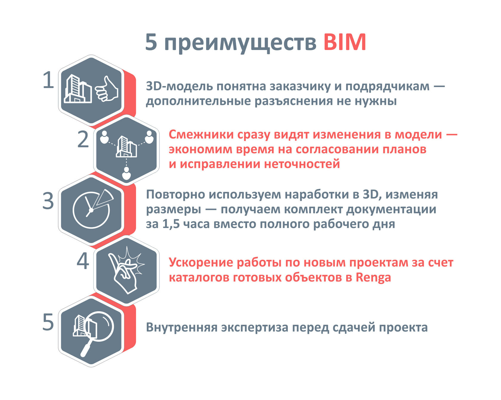 Преимущества BIM технологий. Преимущества BIM моделирования. Преимущества выгода BIM. BIM технологии в строительстве преимущества.