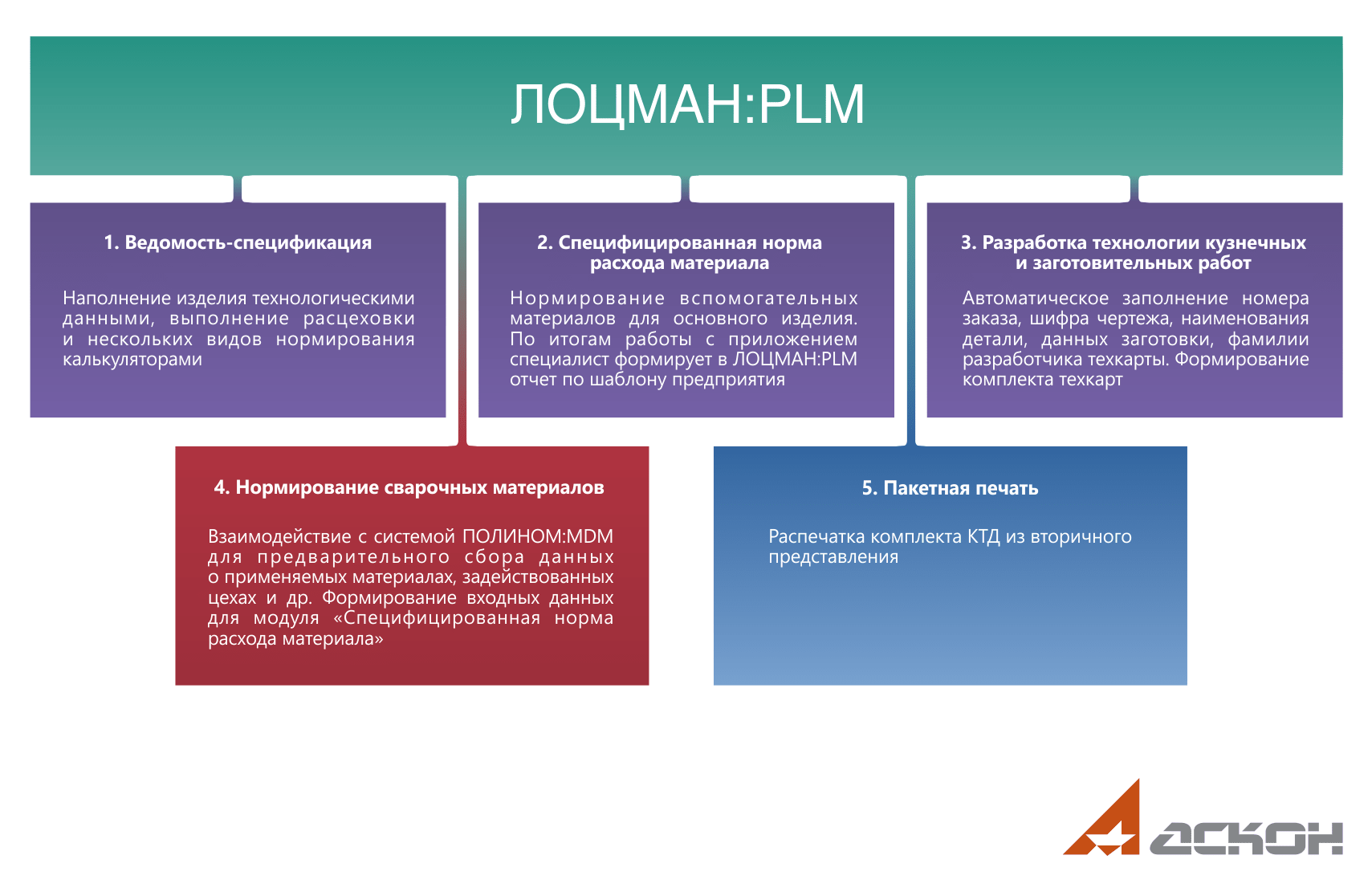 Сквозная автоматизация подготовки несерийного производства. Опыт АО «Завод  Узбекхиммаш»