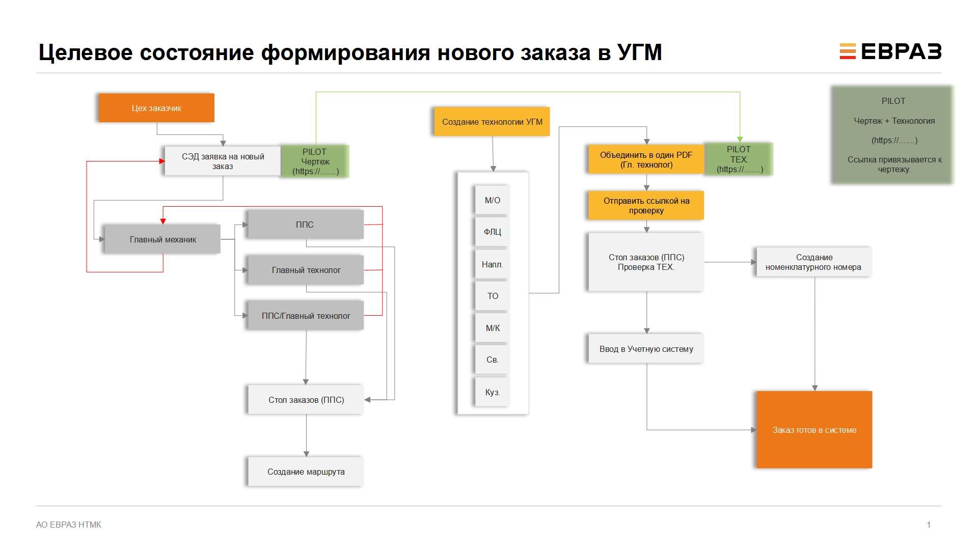 Схема евраз нтмк