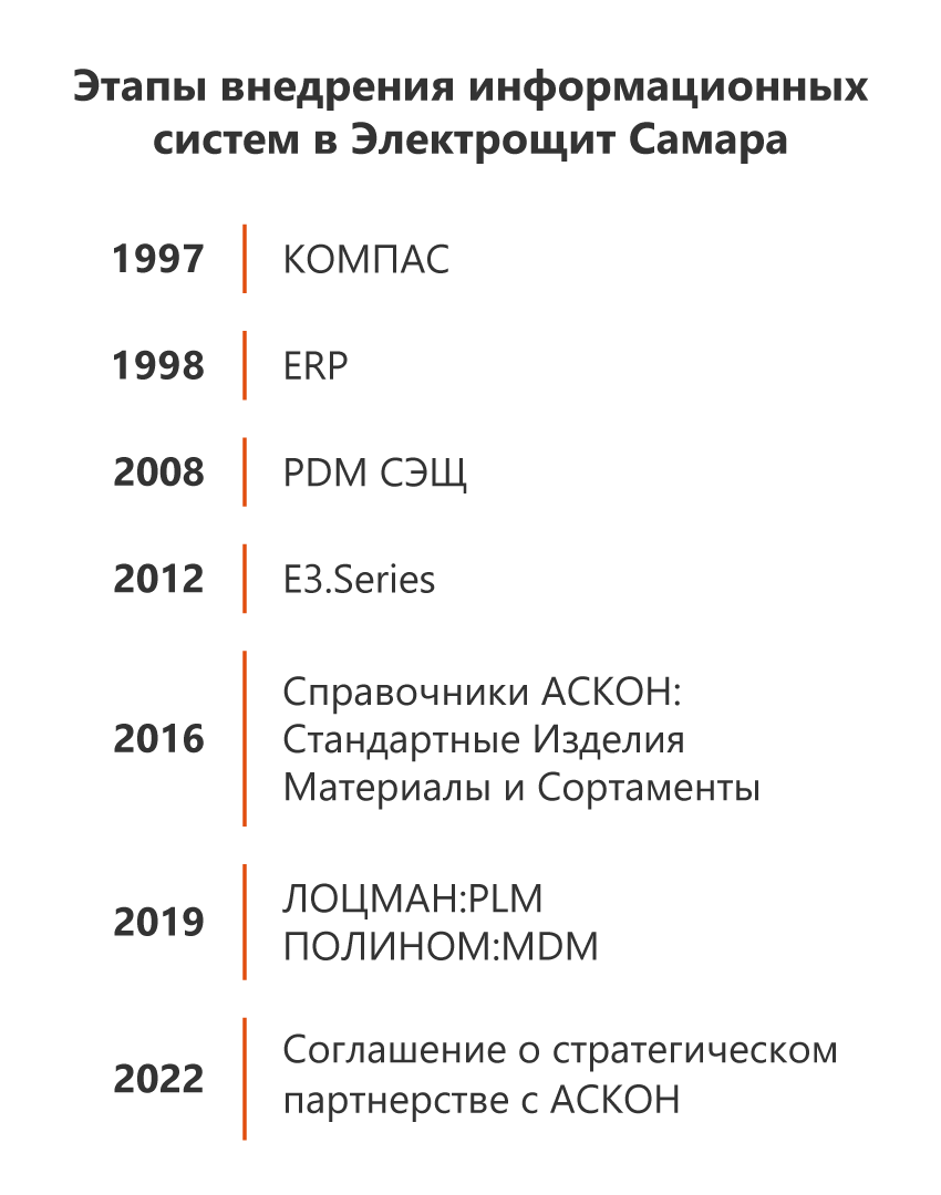 Соответствовать ожиданиям заказчика: роль PLM в бизнесе крупнейшего  производителя электротехнического оборудования Электрощит Самара