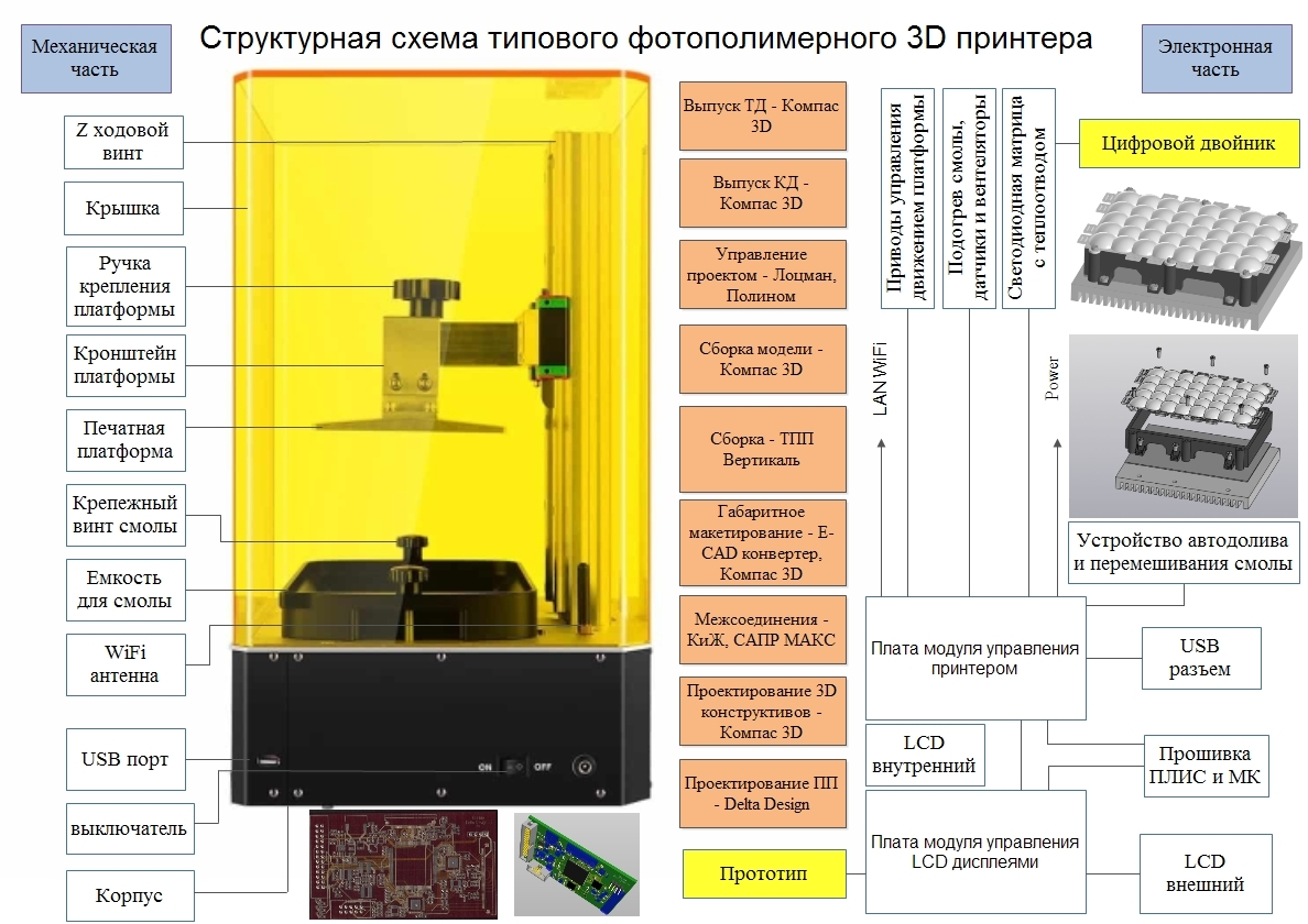 Типовой интегрированный маршрут проектирования в отечественном PLM — чему и  как РТУ МИРЭА учит будущих радиоинженеров