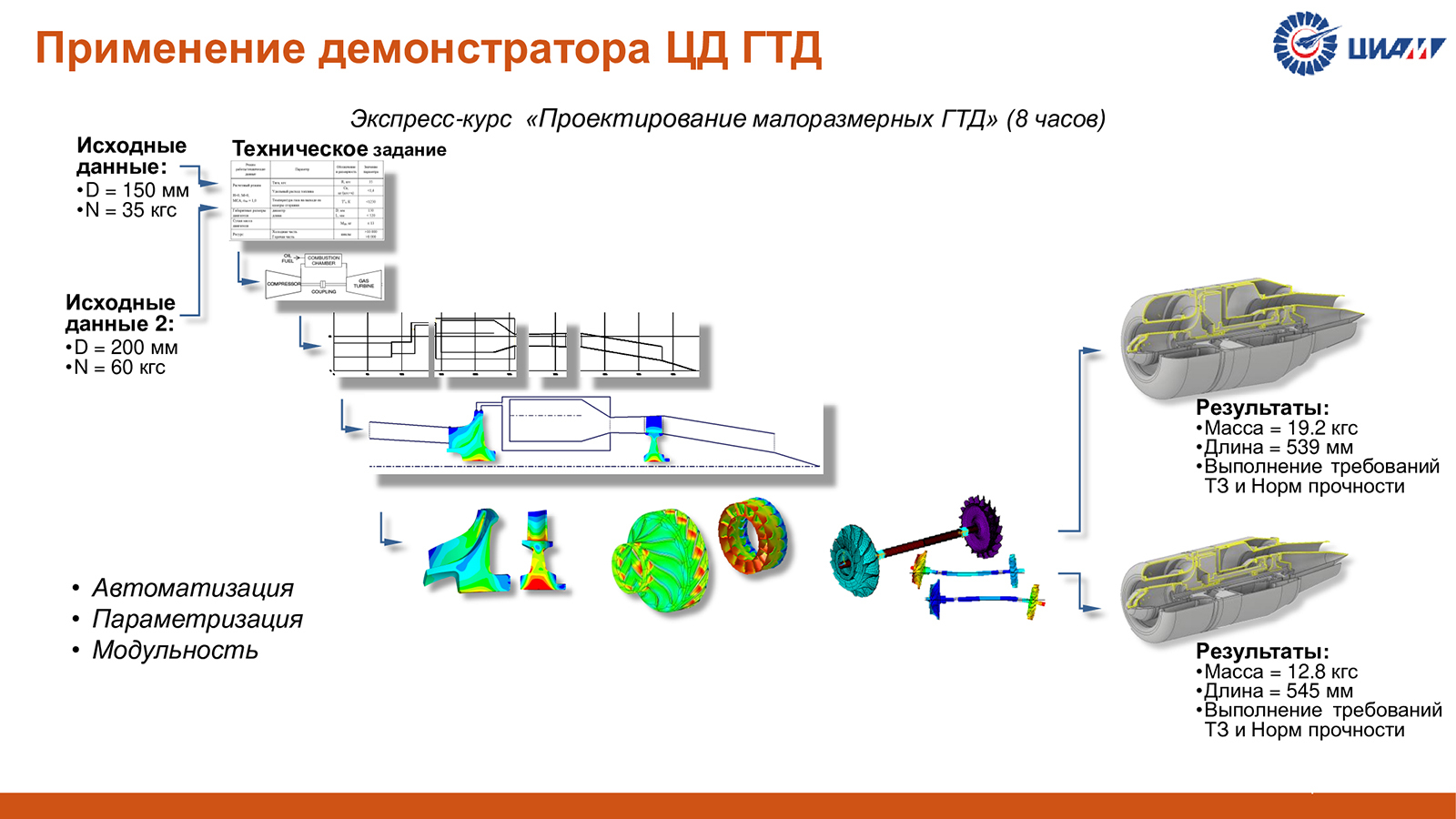 Демонстратор цифрового двойника в облике малоразмерного газотурбинного  двигателя на базе отечественного программного обеспечения: первые  результаты работы и перспективы развития