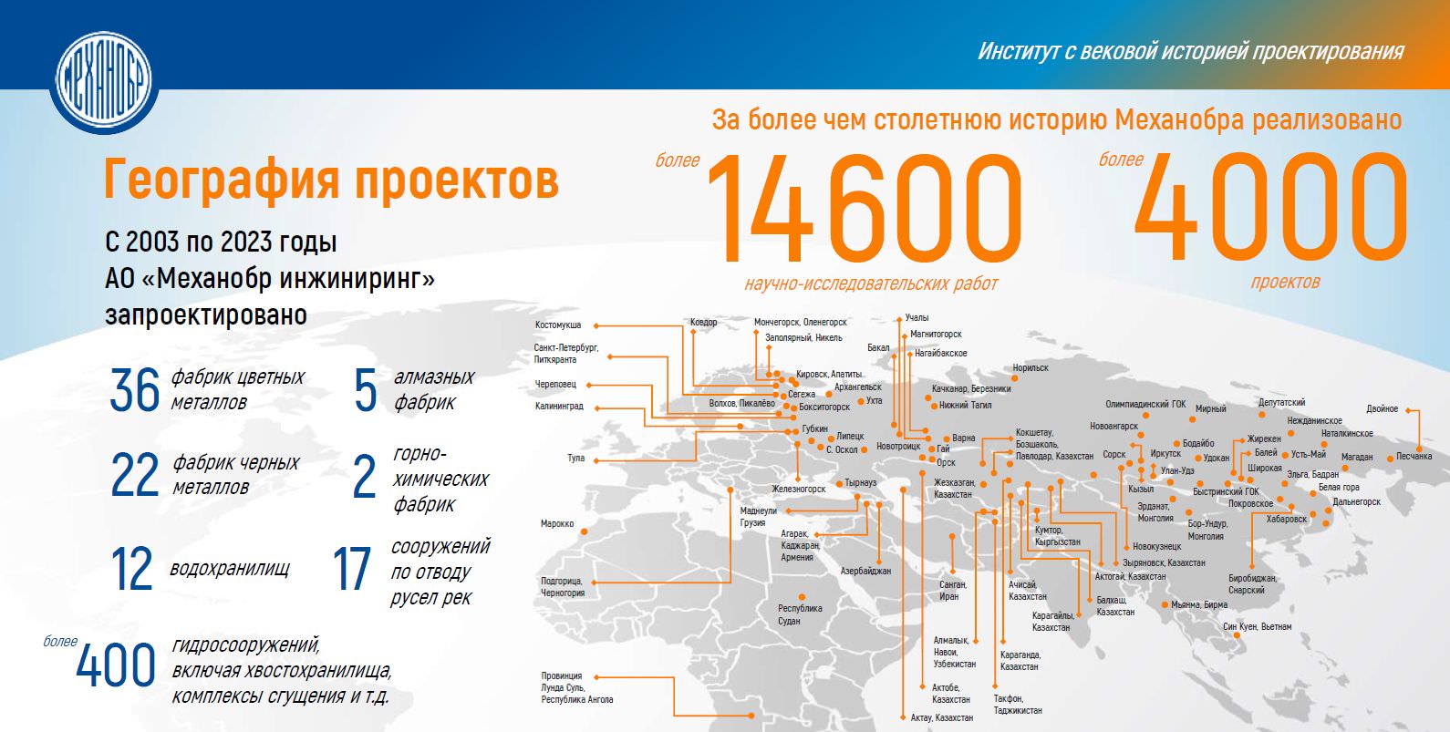 СОД как гарантия прозрачности и безопасности: опыт внедрения Pilot-ICE  Enterprise в «Механобр инжиниринг»